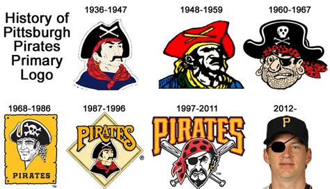 pittsburgh pirates logo design mlb pittsburgh pirates baseball