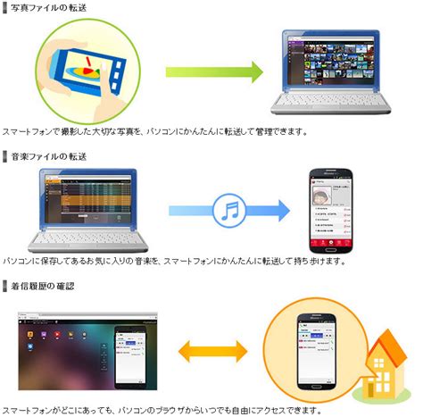 Pcからスマホアプリを遠隔操作 ファイル転送も ドコモ「mobizen」試験提供 Itmedia News