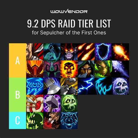 World Of Warcraft Shadowlands Patch 9 2 Raid SoTFO DPS World Of