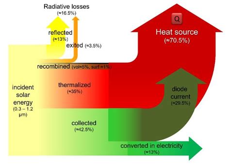 20 Solar Panel Sankey Diagram Caraghmarian