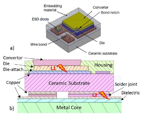 A Depiction Of Components In LED Device B LED On Board Cross Section