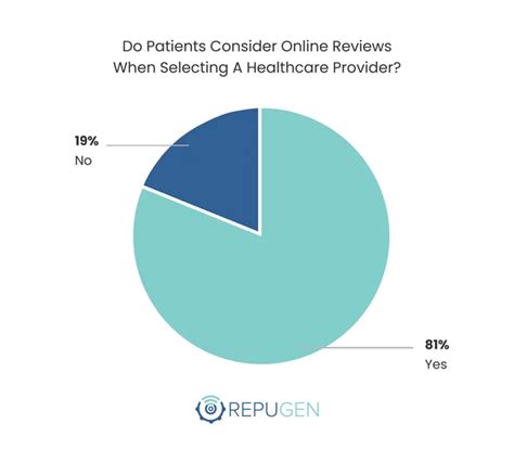 Grow Your Practice Key Digital Approaches To Get More Patients