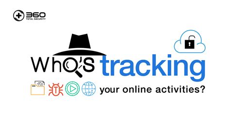 Who’s tracking your online activities?