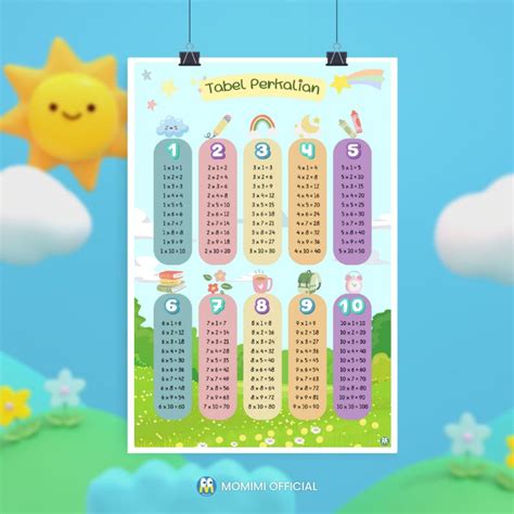 Jual Poster Perkalian Edukasi Anak Poster Belajar Perkalian Matematika