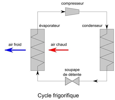 Circuit Climatisation Filtre Nettoyage Guide