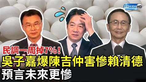 民調一周掉7％！吳子嘉爆陳吉仲害慘賴清德 預言未來更慘 Chinatimes Youtube