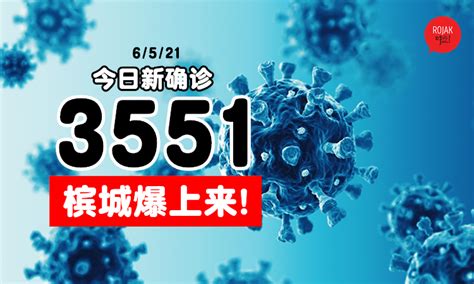 连续2天全马都有case！大马今日再增3551宗确诊⚡雪州第一 Kl第二！