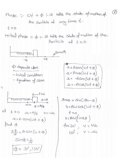 Solution Simple Harmonic Motion Shivaji Uni Class 11 Science Physics Numericals And Solutions