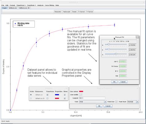 Screen Shot Of A Manual Curve Fitting Example For The Hill Equation In Download Scientific