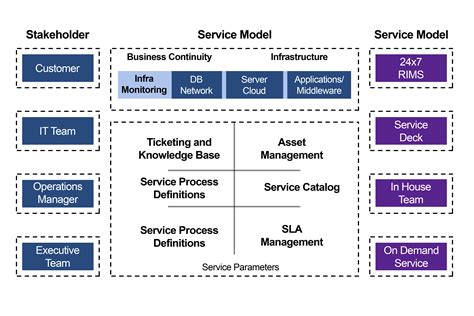 It Infrastructure Modernization Services In Us Sun Technologies