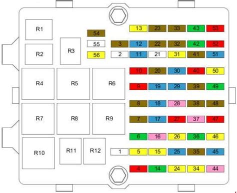 Ford Fiesta Caja De Fusibles Y Rel S Esquema Fusibles