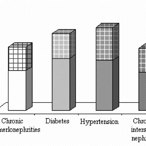 Comparison Of Serum 8 Ohdg Concentrations With Respect To The Primary Download Scientific