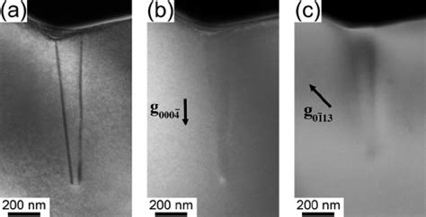 Tem Micrographs Of Dislocation Half Loop At A Zone Axis