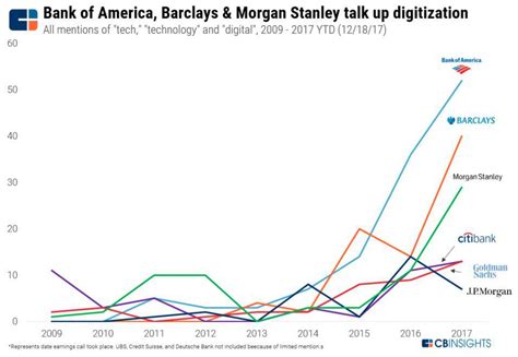 Jpmorgan Chase Competitive Strategy Teardown How The Bank Stacks Up On