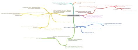 Gender Themes In Macbeth Coggle Diagram