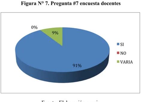 Encuesta Dirigida A Docentes An Lisis Cuantitativo