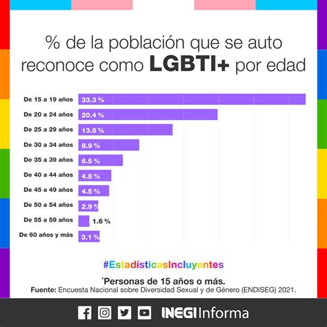 INEGI INFORMA on Twitter La diversidad sexual y de género se presenta