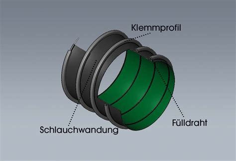 Flexadux Hyp Cl Clipschlauch