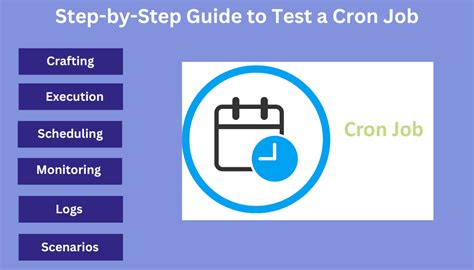 Cron Job Testing A Comprehensive Guide With Examples Software