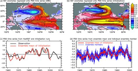 The SST Pattern Associated With The PDO Mantua Et Al 1997 Zhang Et