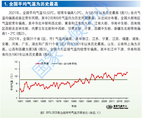 2021年全国平均气温创70年来新高腾讯新闻