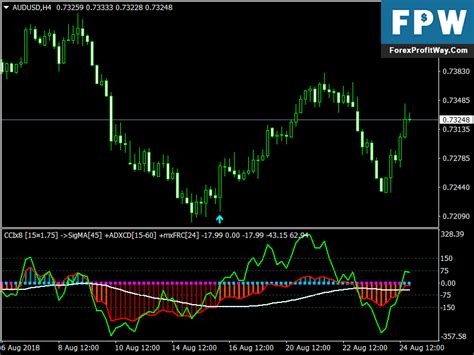 Download Forex Ultimate Trend Signals No Repaint Indicator For Mt4 Riset