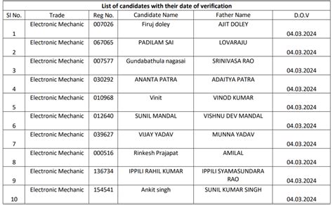 ECR Danapur Apprentice Merit List 2024 Anil Sir ITI