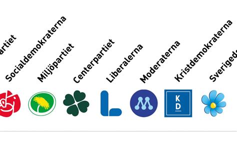 Fakta De Svenske Riksdagspartier News Resund Danmark