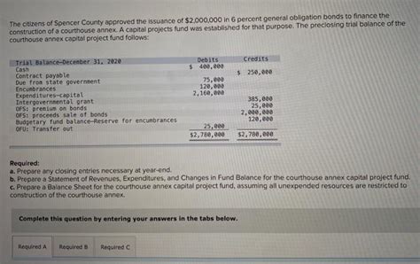 Solved The Citizens Of Spencer County Approved The Issuance Chegg