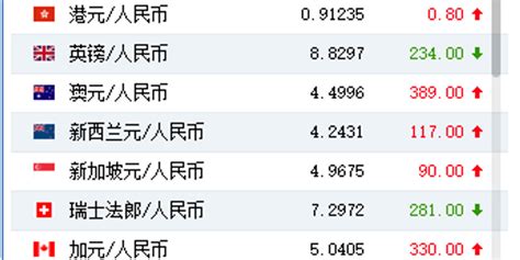 人民币兑美元中间价调贬4个基点 手机新浪网