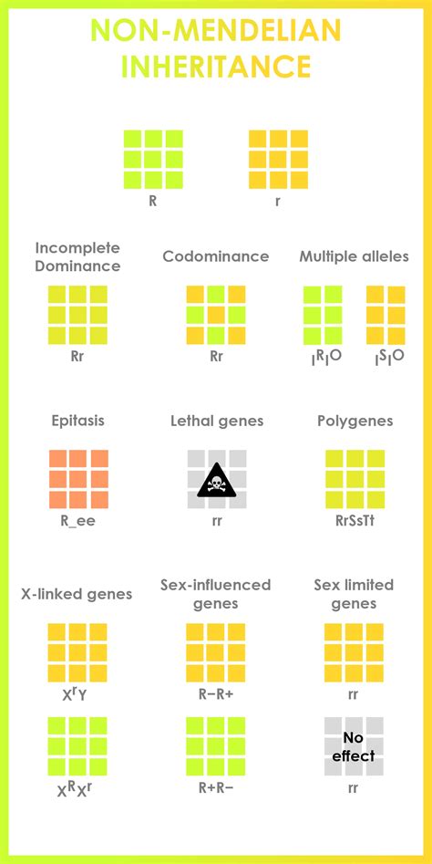 Non Mendelian Inheritance Rcoolguides