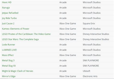 List Of Xbox One Backwards Compatibility Games Revealed Load The Game