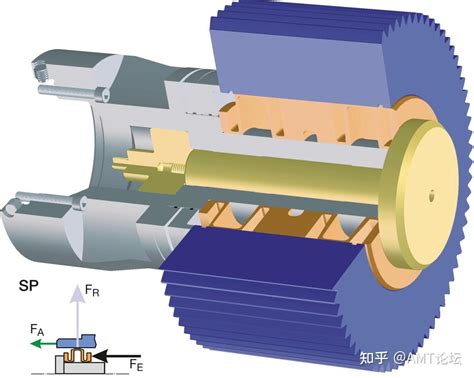 涨知识齿轮制造中的冶金工艺及常见齿轮加工方式中的装夹系统 知乎