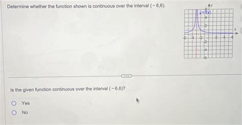 Solved Determine Whether The Function Shown Is Continuous Over The