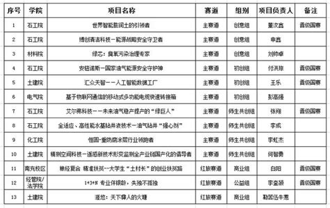 18天，23項大獎！近日，四川這所高校實力爆發 每日頭條