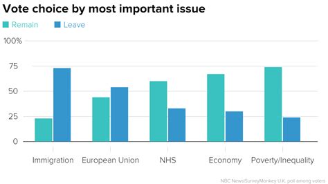 Poll: British Voters Split on Brexit But Think EU Exit Vote Will Fail ...