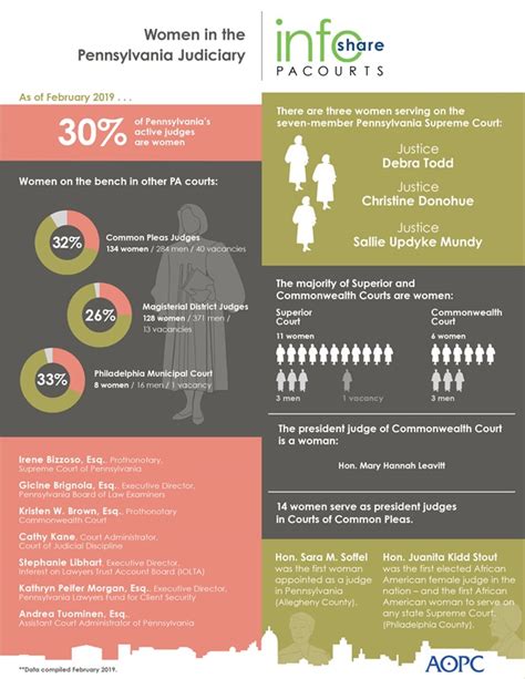 Women In The Pennsylvania Judiciary News News And Statistics Unified Judicial System Of