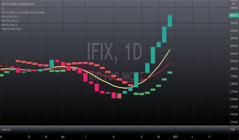 Entenda sobre Fundos Imobiliários e a importância do IFIX