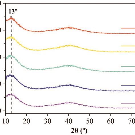 The Cross Section Morphology Of Mos2timos2si Multilayer