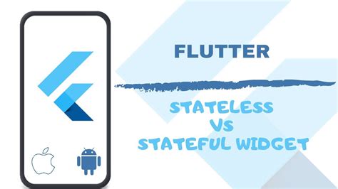 Flutter Stateless Vs Stateful Widget In Flutter Youtube