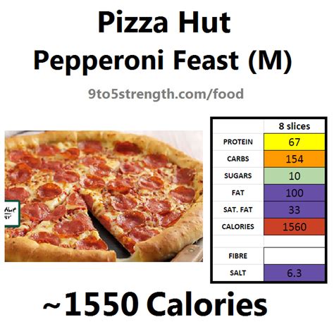 How Many Calories In Pizza Hut?