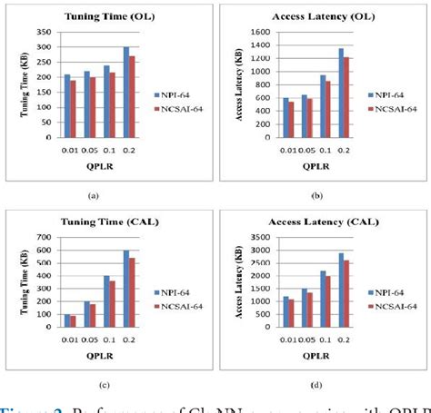 Figure 2 From Continuous K Nearest Neighbor Queries In Wireless