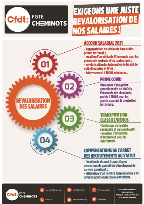 REVENDICATIONS SALARIALES CFDT Cheminots