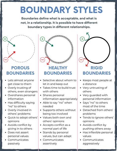 How To Set Personal Boundaries Mti Psychiatry