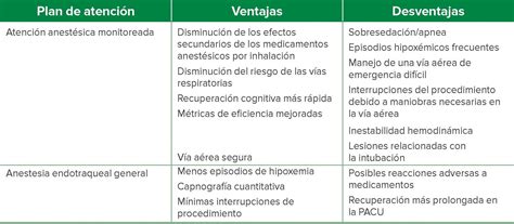 An Lisis De Las Ventajas Y Desventajas De La Fluoroscopia Todo Lo Que