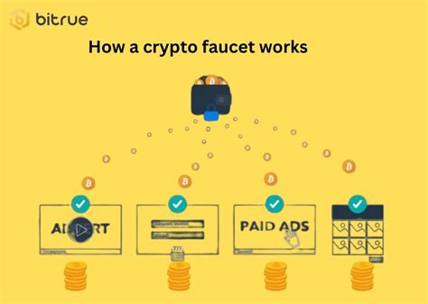 What Is Crypto Faucet And Top Legit Crypto Faucets Of Bitrue Faq