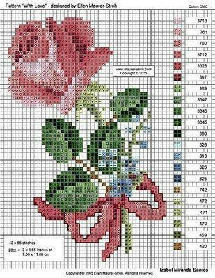 Pin By Juliana Olenka On Bordados Cross Stitch Cross Stitch Patterns