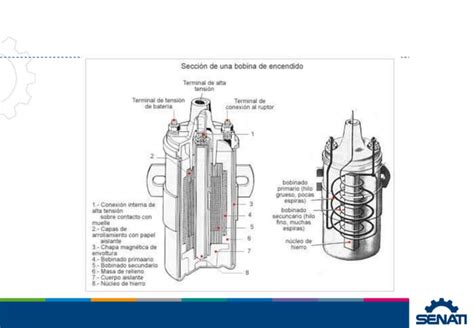 Sistema De Encendido Ppt Descarga Gratuita