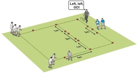 Tackling Gate Reaction Activity Rugby Tackling Drills Rugby Coach