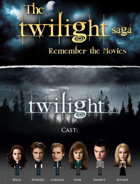 Review Twilight Saga Timeline 2022 | Home